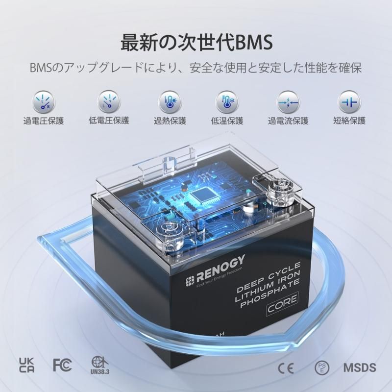 リン酸鉄リチウムイオンバッテリー Core 12V 50AH 3500回寿命 リン酸鉄リチウムイオンバッテリー Core 12V 50AH 3500回寿命