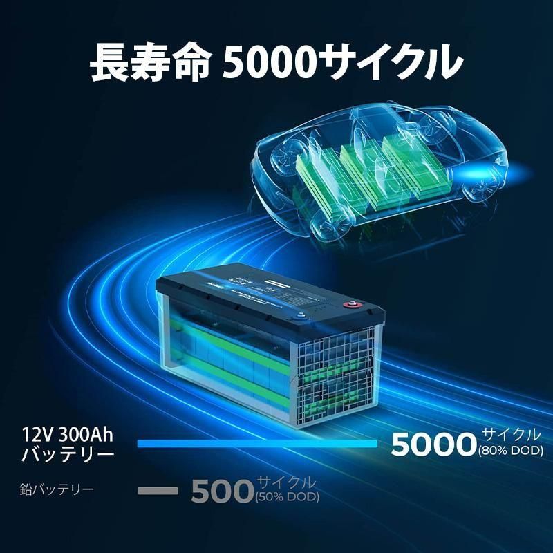 ヒート機能】リン酸鉄リチウムイオンバッテリー Core LT 12V