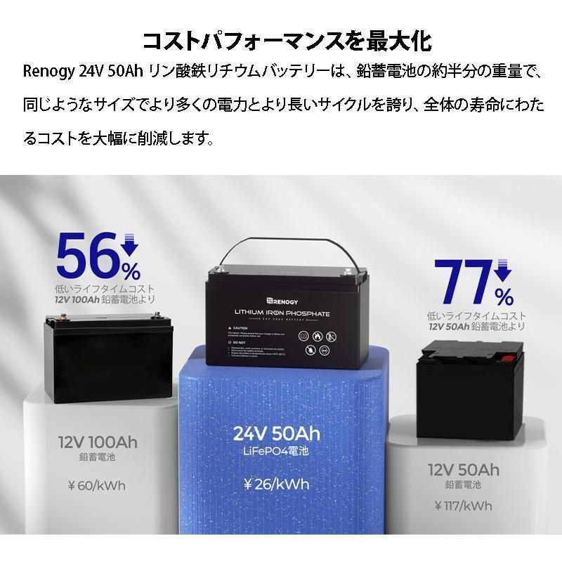 格安即決 リン酸鉄リチウムイオンバッテリー 24V 50AH 1280Wh 最先端BMS リール