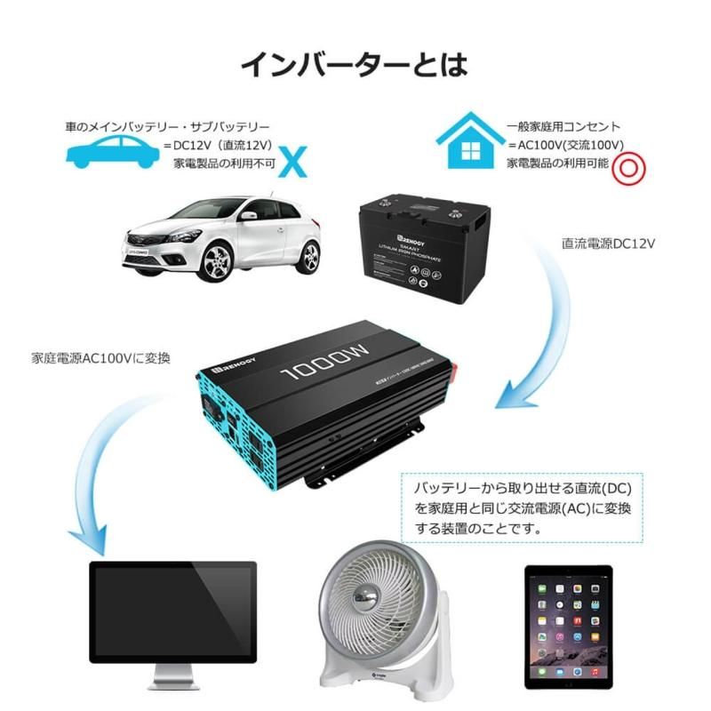 正弦波インバーター 1000W 12V 50/60HZ切替可能 保護機能 正弦波インバーター 1000W 12V 50/60HZ切替可能 保護機能