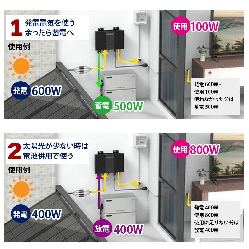 プラグイン蓄電システム ハイブリッドマイクロインバーター プラグイン蓄電システム ハイブリッドマイクロインバーター