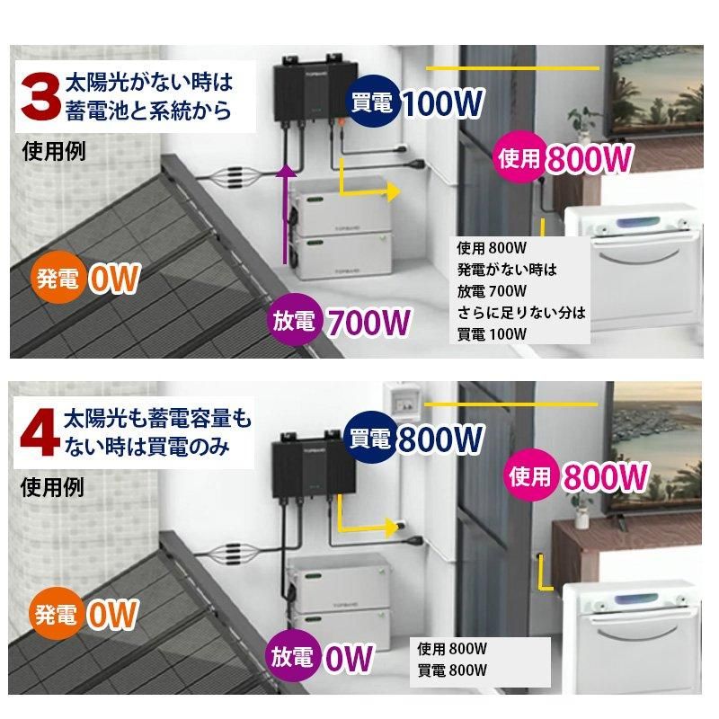 プラグイン蓄電システム ハイブリッドマイクロインバーター プラグイン蓄電システム ハイブリッドマイクロインバーター