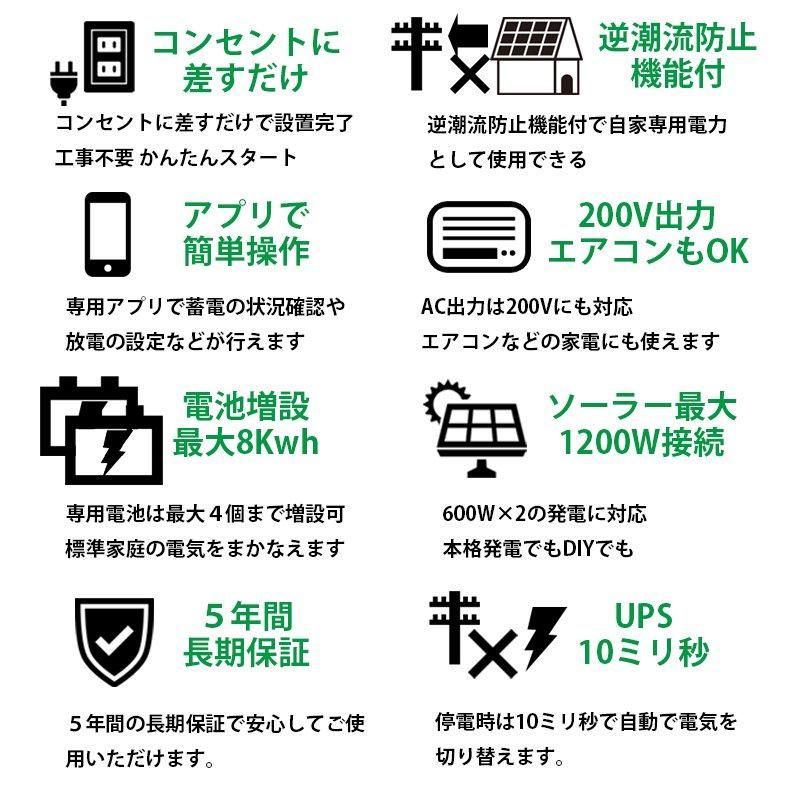 プラグイン蓄電システム ハイブリッドマイクロインバーター プラグイン蓄電システム ハイブリッドマイクロインバーター
