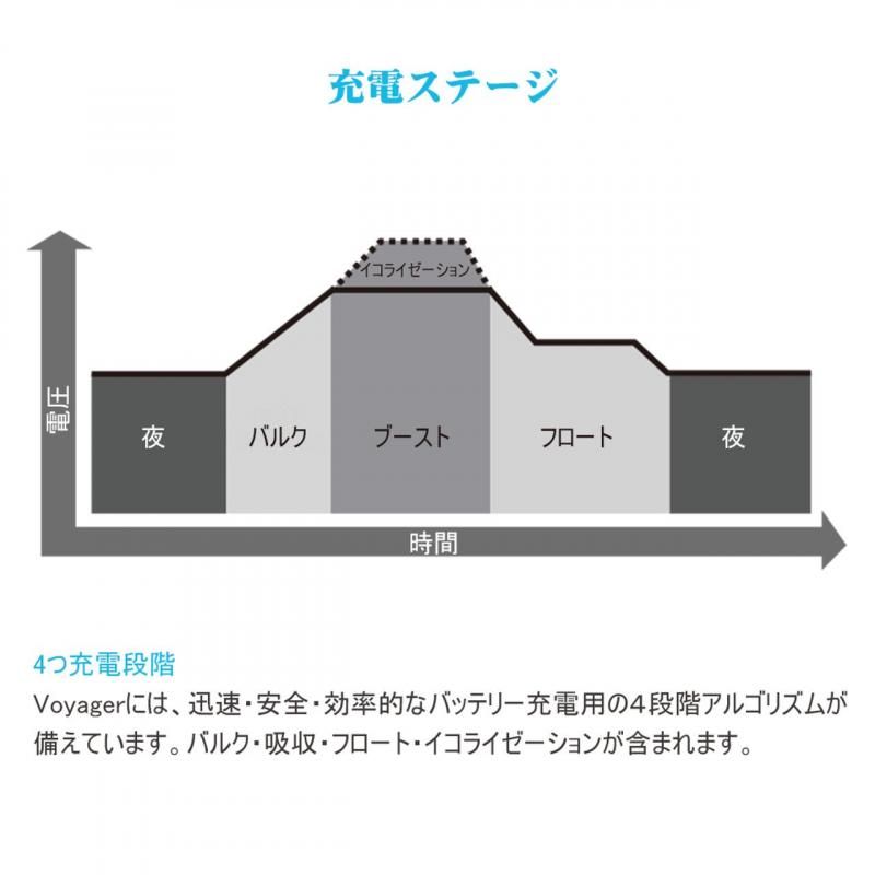ソーラーチャージコントローラー 20A VOYAGER |株式会社関谷