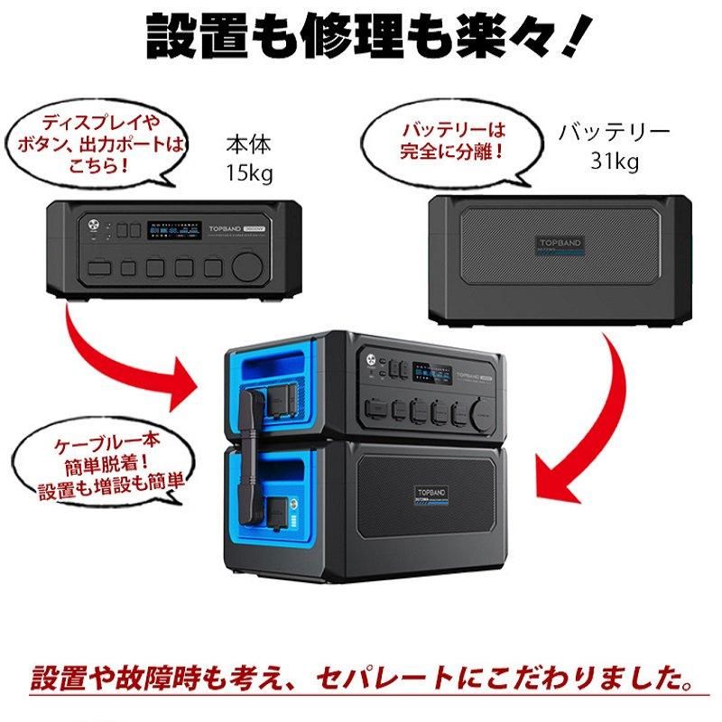 発売記念 50%OFF】家庭用蓄電池 3kWh~12kwh プラグインセット付 発売記念 50%OFF】家庭用蓄電池 3kWh~12kwh プラグインセット付