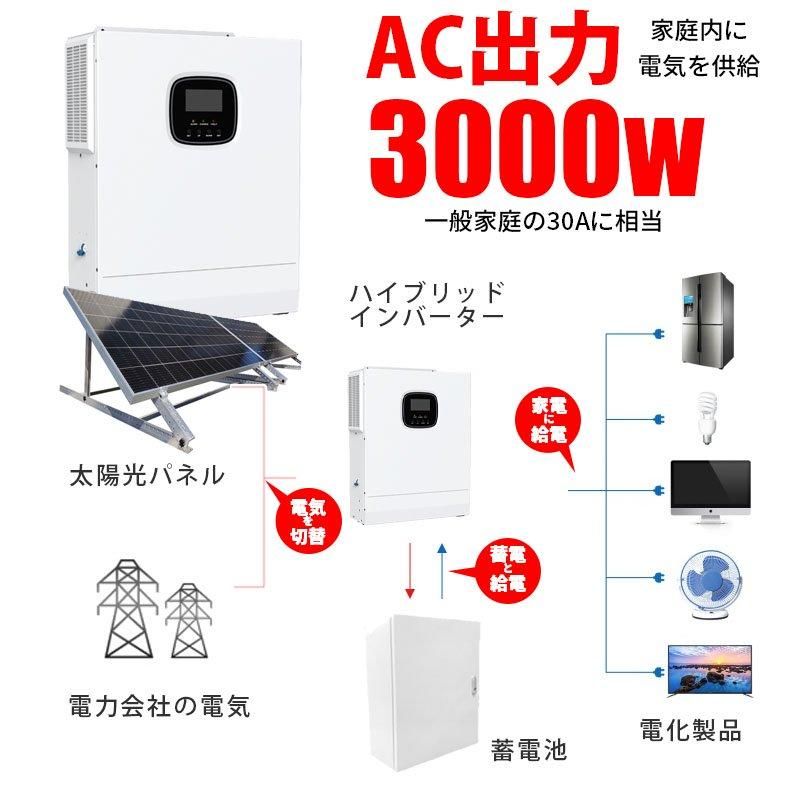 次世代パワコン 最強コスパ 安い電気を使う 2050ハイブリッド 次世代パワコン 最強コスパ 安い電気を使う 2050ハイブリッド