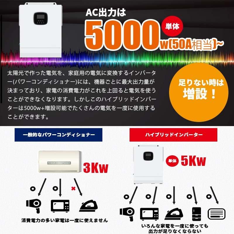 今だけ最大5.7kwh蓄電池プレゼント】ハイブリッドインバーター 今だけ最大5.7kwh蓄電池プレゼント】ハイブリッドインバーター