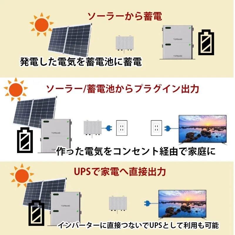 プラグイン蓄電システム ハイブリッドマイクロインバーター プラグイン蓄電システム ハイブリッドマイクロインバーター
