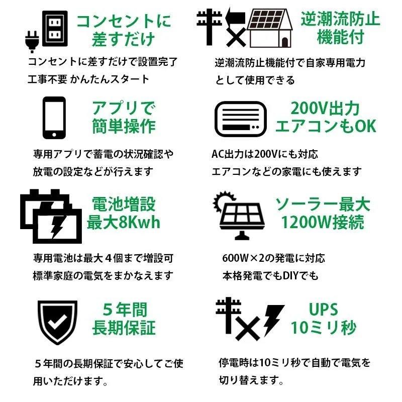 プラグイン蓄電システム ハイブリッドマイクロインバーター プラグイン蓄電システム ハイブリッドマイクロインバーター