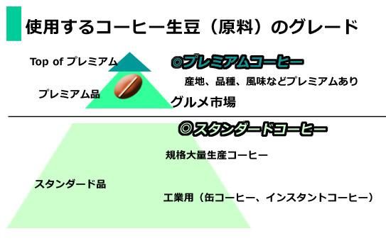 豆太商品 本格的焙煎 中煎りコーヒー豆～お得なコーヒーセット 焙煎工房～豆太