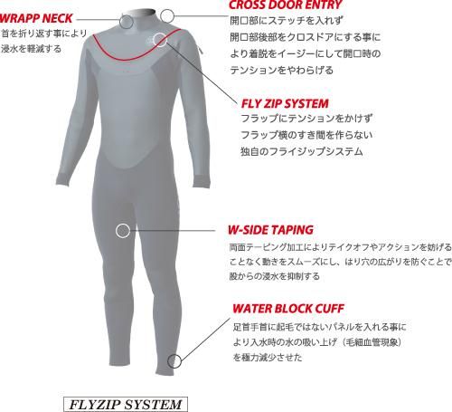 CRAFTSMAN ウエットスーツ　Full suits 3mm　165 CRAFTSMAN WETSUITS 3mm FULL SUITS JERSEY BACKZIP ウエット