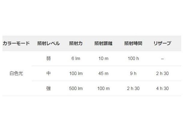 IKO CORE - 宗像山道具店 by GRIPS IKO CORE - 宗像山道具店 by GRIPS