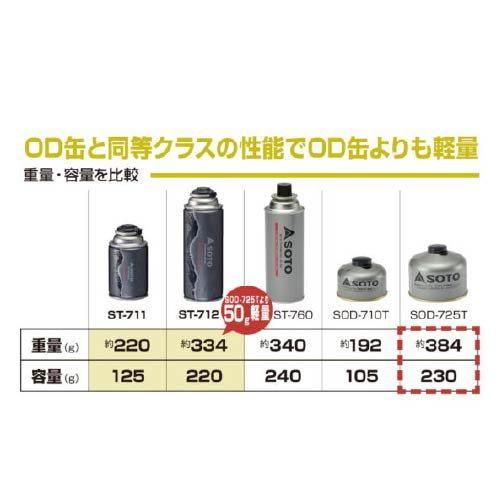 SOTO CB TOUGH 125 - 宗像山道具店 by GRIPS
