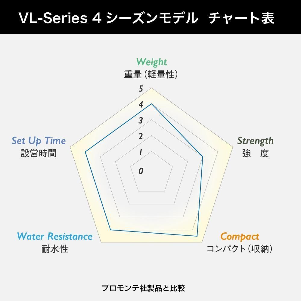 VL-19 4S - 宗像山道具店 by GRIPS