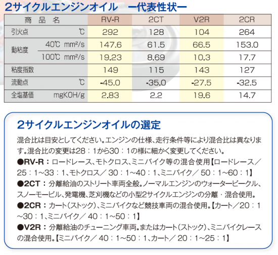 混合専用2サイクルオイル「2CR」（500ml