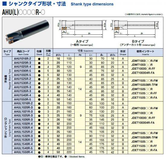 日立ツール α超快削エンドミル AHU形 シャンクタイプ AHU1016R-2 - アウトレット工具市場