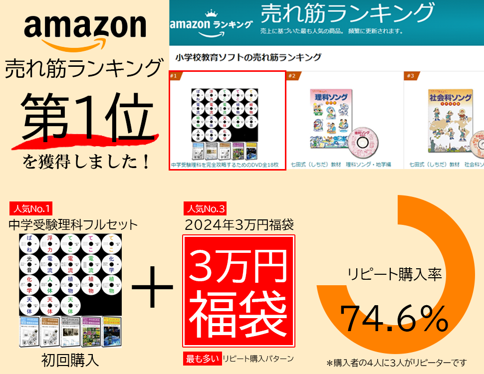 【サントップアウトレット】3万円福袋中学受験理科社会フルセットDVD全41枚DVD