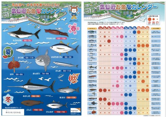 気仙沼お魚旬カレンダー