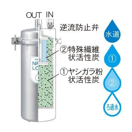 浄水器 KH-OC - ラーメンカタログ -オンラインショップ-