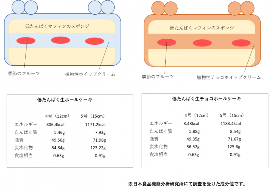 低たんぱく 生チョコホールケーキ