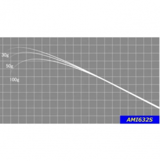 㥹ȥ<br>AMI꡼