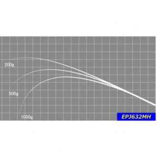 㥹ȥ<br>EPJ꡼