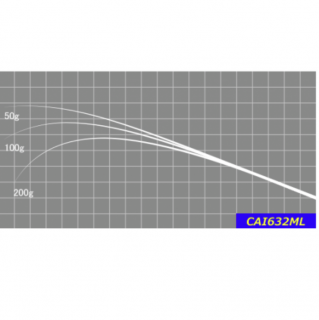 㥹ȥ</br>CAI꡼