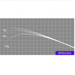 㥹ȡ</br>SPI꡼2ԡ