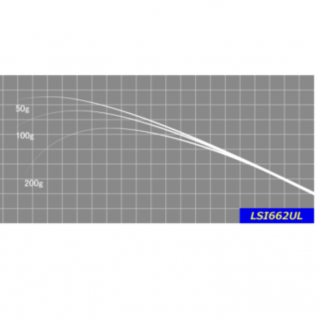 㥹ȥ<br>LSI꡼