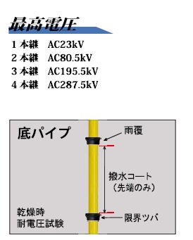 全天候型 絶縁除雪操作棒6ｍヘラ・ピッケセット 除雪作業補助ツール ポール継足式 除雪ツール