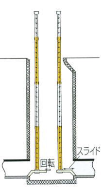 下水管スタッフ5ｍ4段 SWG-54 下水管の深さが簡単に測定できるスタッフ