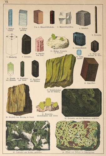 鉱物の図版／ドイツ・1878年頃