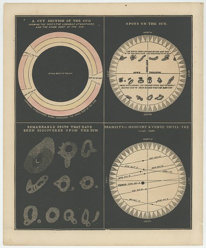 ߥο޲ŷʸءSmith's Illustrated Astronomy