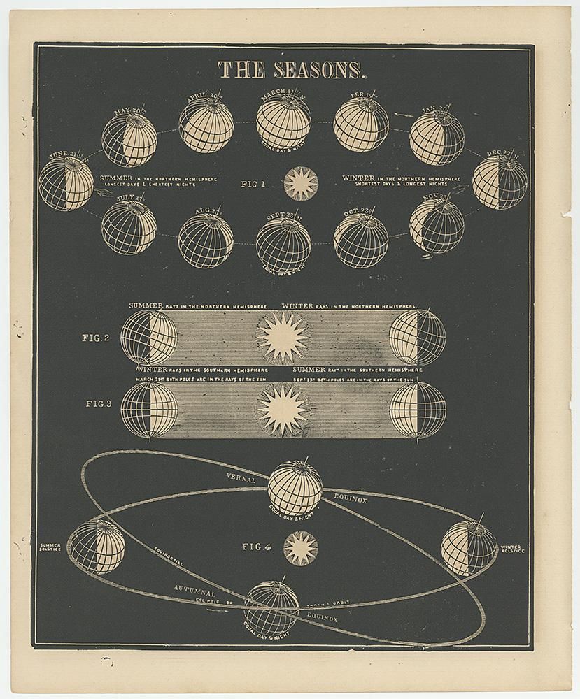 スミスの図解天文学/Smith's Illustrated Astronomy - Guignol スミスの図解天文学/Smith's Illustrated Astronomy - Guignol