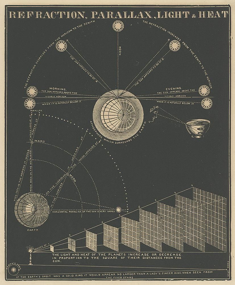 スミスの図解天文学／Smith's Illustrated Astronomy - Guignol