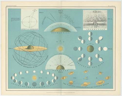 THE TWENTIETH CENTURY ATLAS OF POPULAR ASTRONOMY  