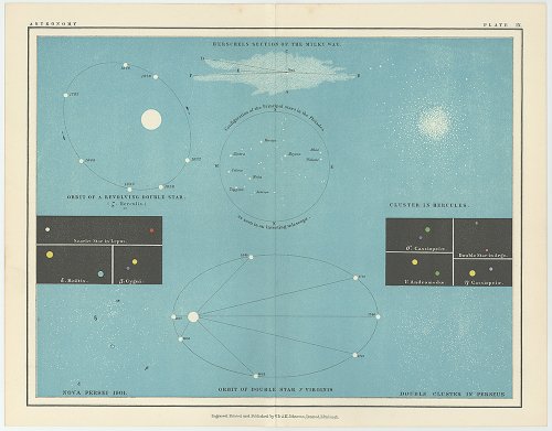 「THE TWENTIETH CENTURY ATLAS OF POPULAR ASTRONOMY 」 