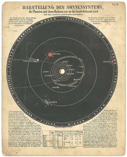 透過光式天文図版「ASTRONOMISCHER BILDER ATLAS」／ドイツ1850年代