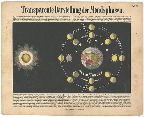 「ASTRONOMISCHER BILDER ATLAS」透過光式／ドイツ1850年代