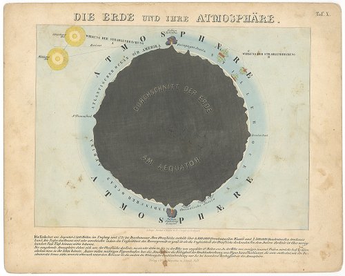 「ASTRONOMISCHER BILDER ATLAS」／ドイツ1850年代