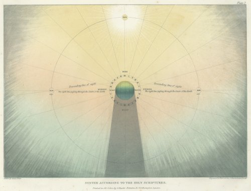 SYSTEM ACCORDING TO THE HOLY SCRIPTURES.סꥹ1846ǯ