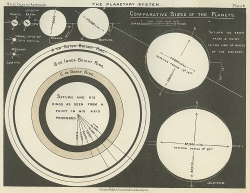 AN ATLAS OF ASTRONOMYסꥹ1892