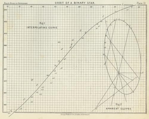 AN ATLAS OF ASTRONOMYסꥹ1892