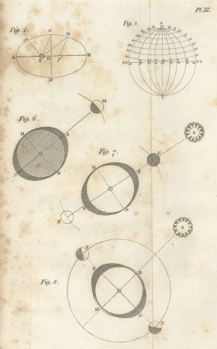 「AN INTRODUCTION TO ASTRONOMY.」LONDON 1816年