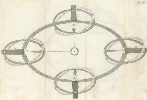 AN INTRODUCTION TO ASTRONOMY.LONDON 1816ǯ