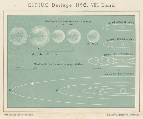 SIRIUS.Zeitschrift fur popular Astronomieץɥ 1876ǯ