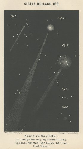 「SIRIUS.Zeitschrift fur popular Astronomie」ドイツ 1876年