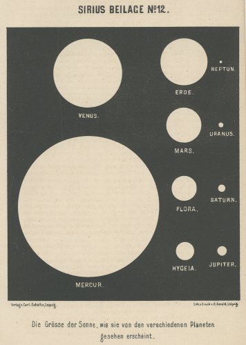 SIRIUS.Zeitschrift fur popular Astronomieץɥ 1876ǯ