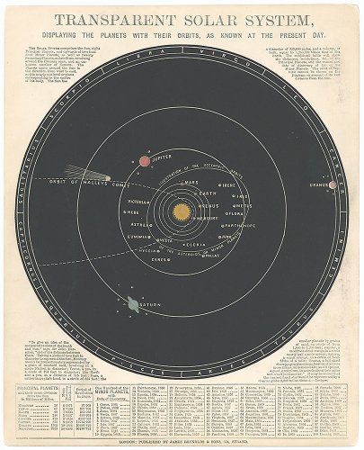 透過光式天文図版「TRANSPARENT SOLAR SYSTEM」／「ASTRONOMICAL DIAGRAMS」（イギリス 1868年頃）
