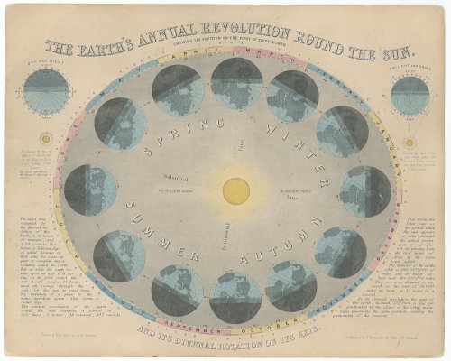 ŷʸǡTHE EARTH'S ANNUAL REVOLUTION ROUND THE SUNסASTRONOMICAL DIAGRAMSסʥꥹ 1868ǯ